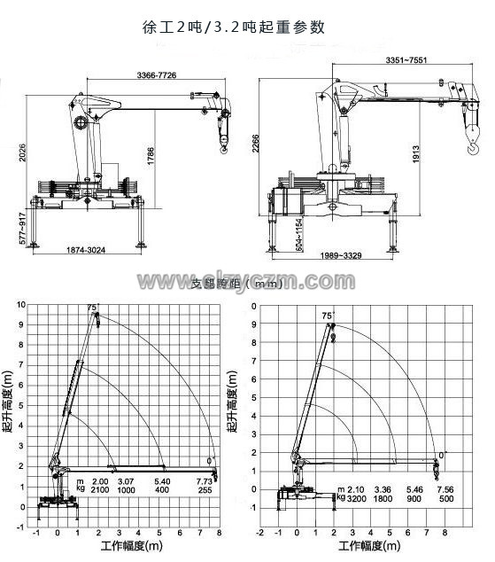 唐骏3.2吨小型随车吊起重参数图