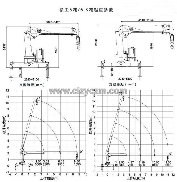 东风御虎6.3吨随车吊起重参数图