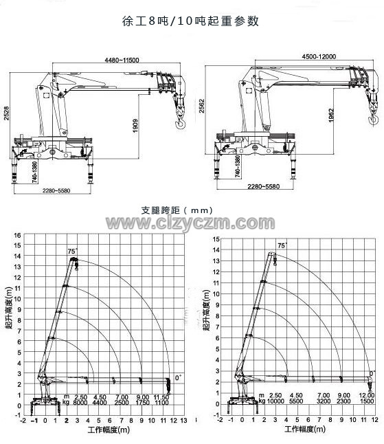 徐工10吨随车吊起重参数图