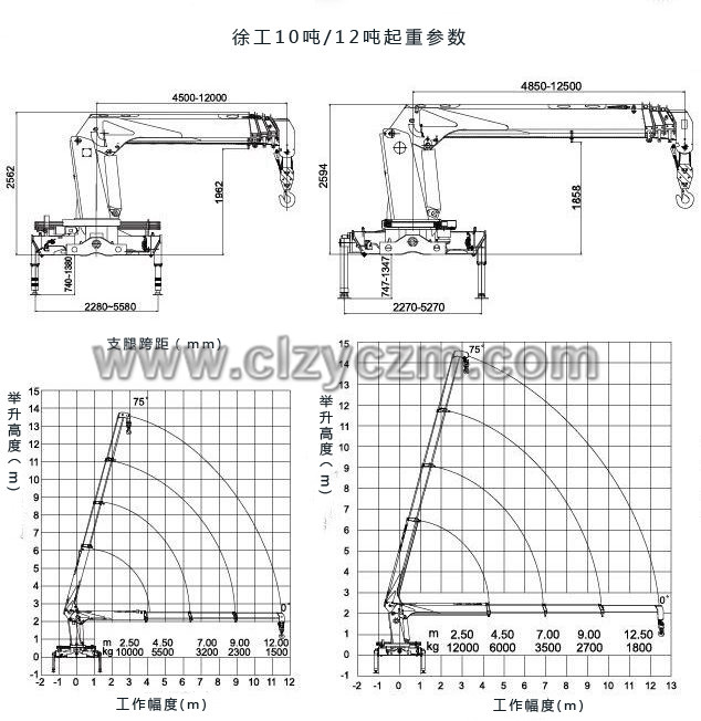 东风御龙12吨随车吊起重参数图