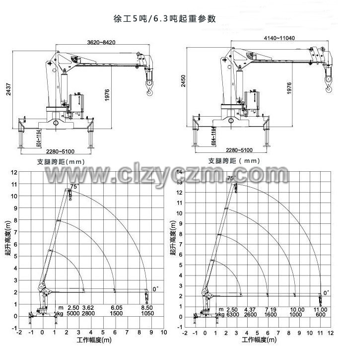 东风柳汽6.3吨随车吊起重参数图