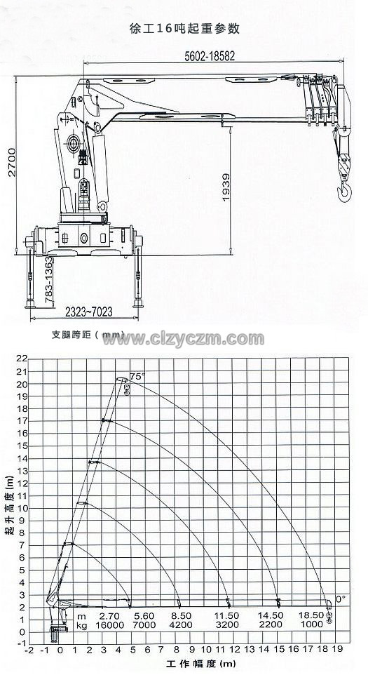 东风天龙16吨随车吊起重参数图