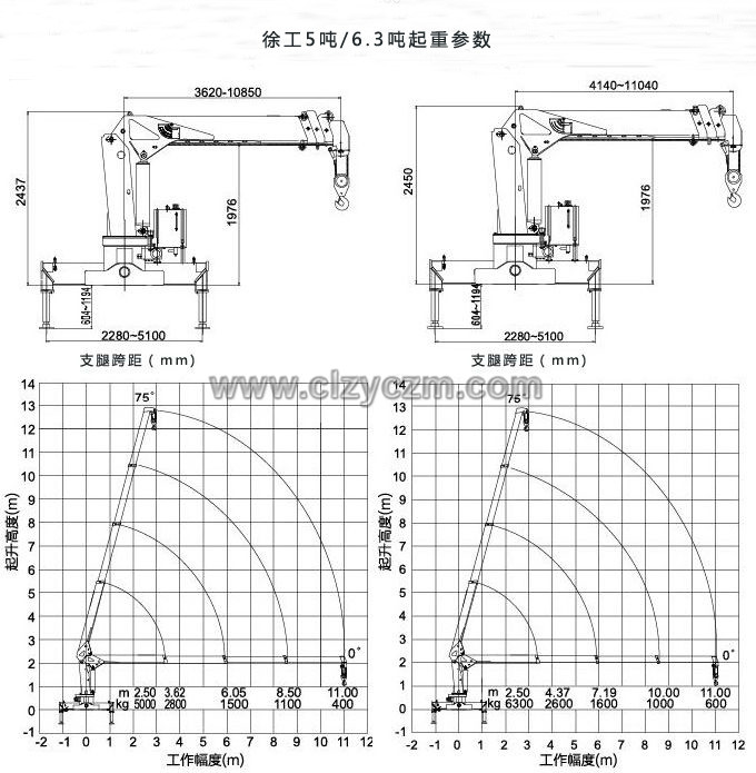 徐工8吨随车吊起重参数图